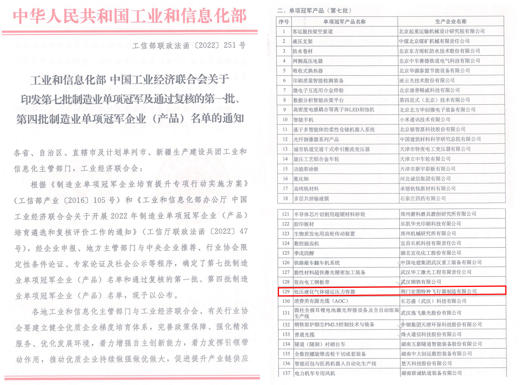 荆门宏图获评国家“制造业单项冠军产品”称号