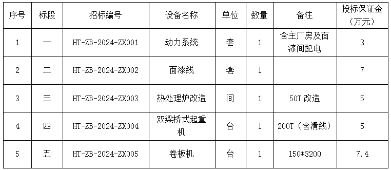 A1项目—4号线配电招标公告